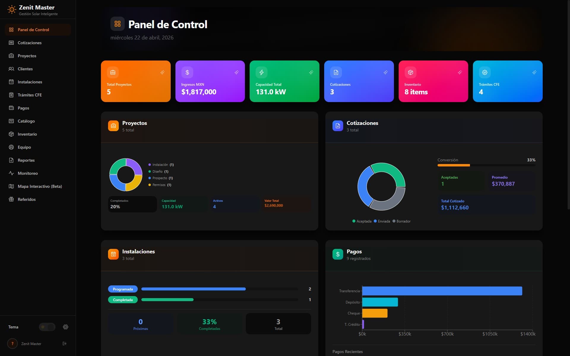 Panel de control de Zenit, software para instaladores solares: proyectos, ingresos y trámites CFE