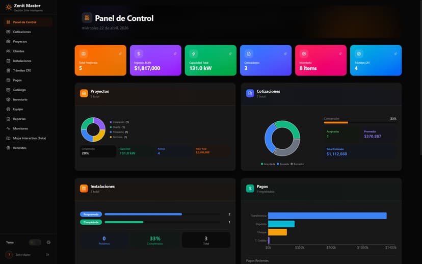 Dashboard analítico para empresas de energía solar en México